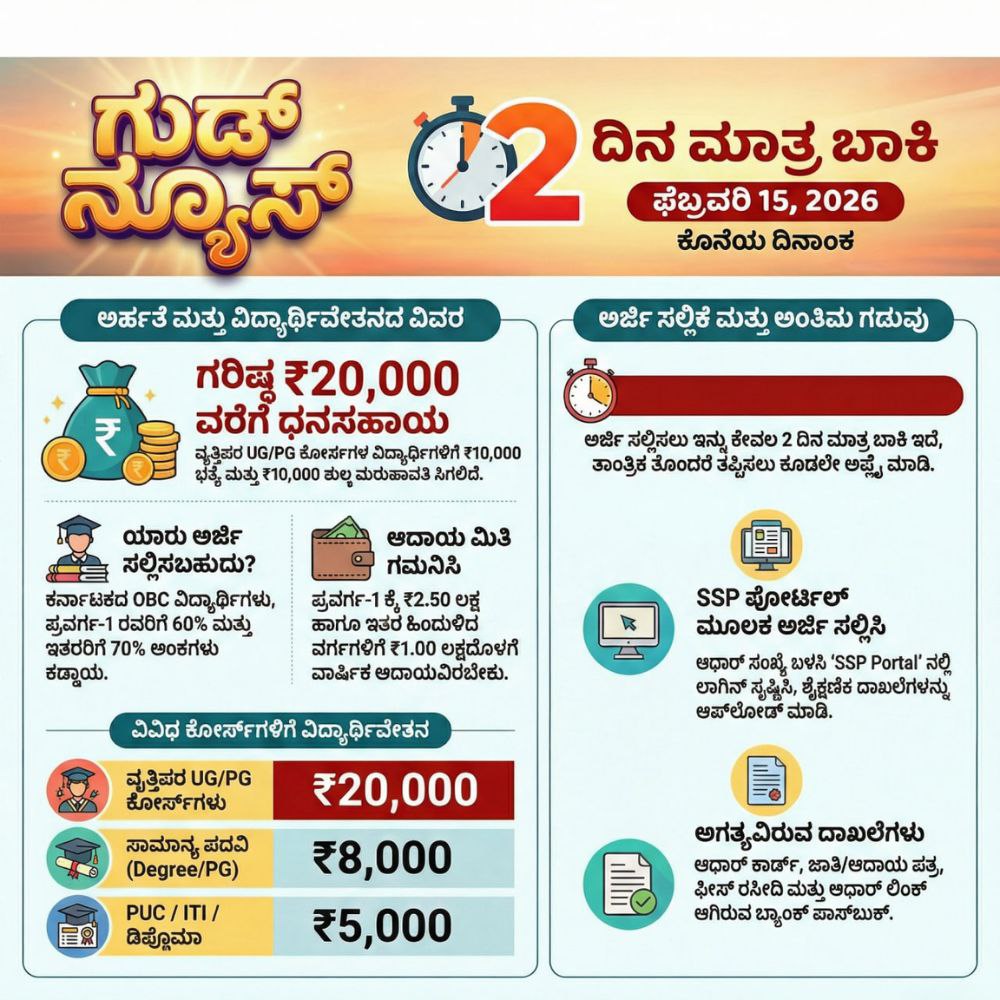 BCWD Scholarship Kannada