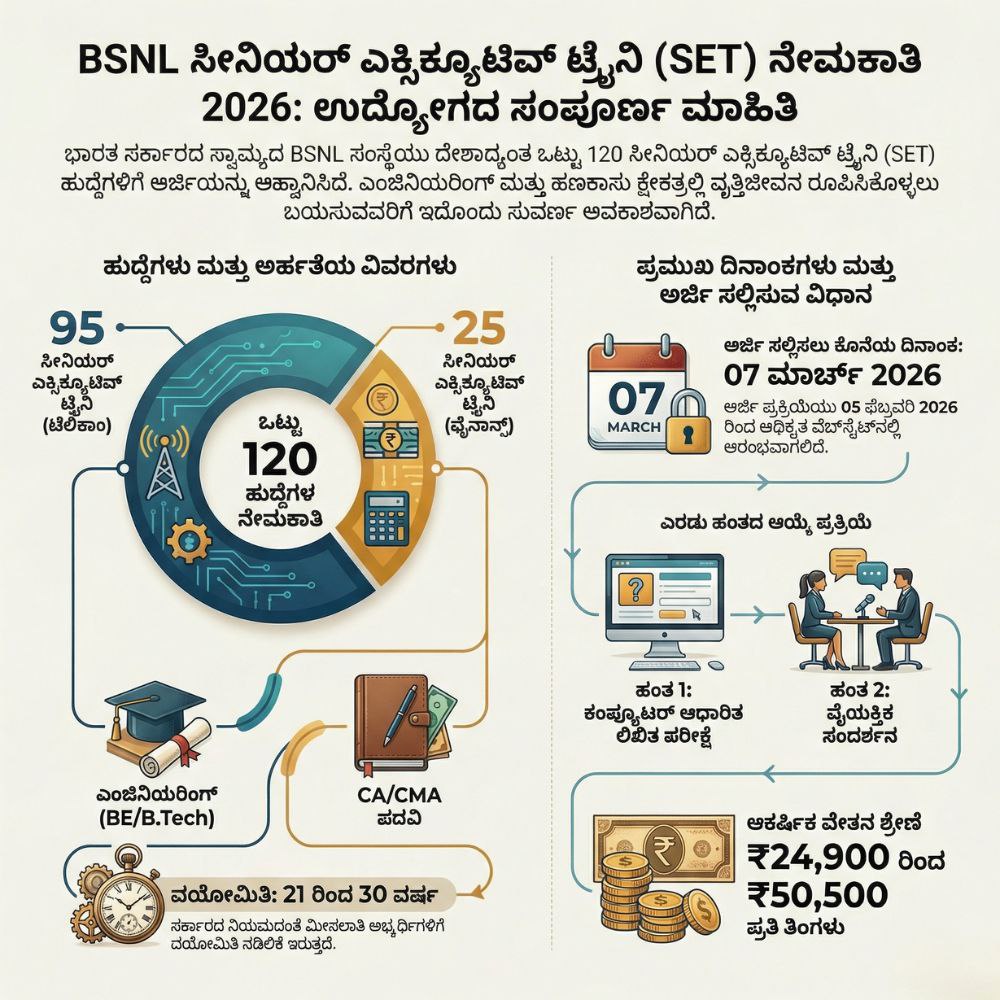 BSNL Recruitment 