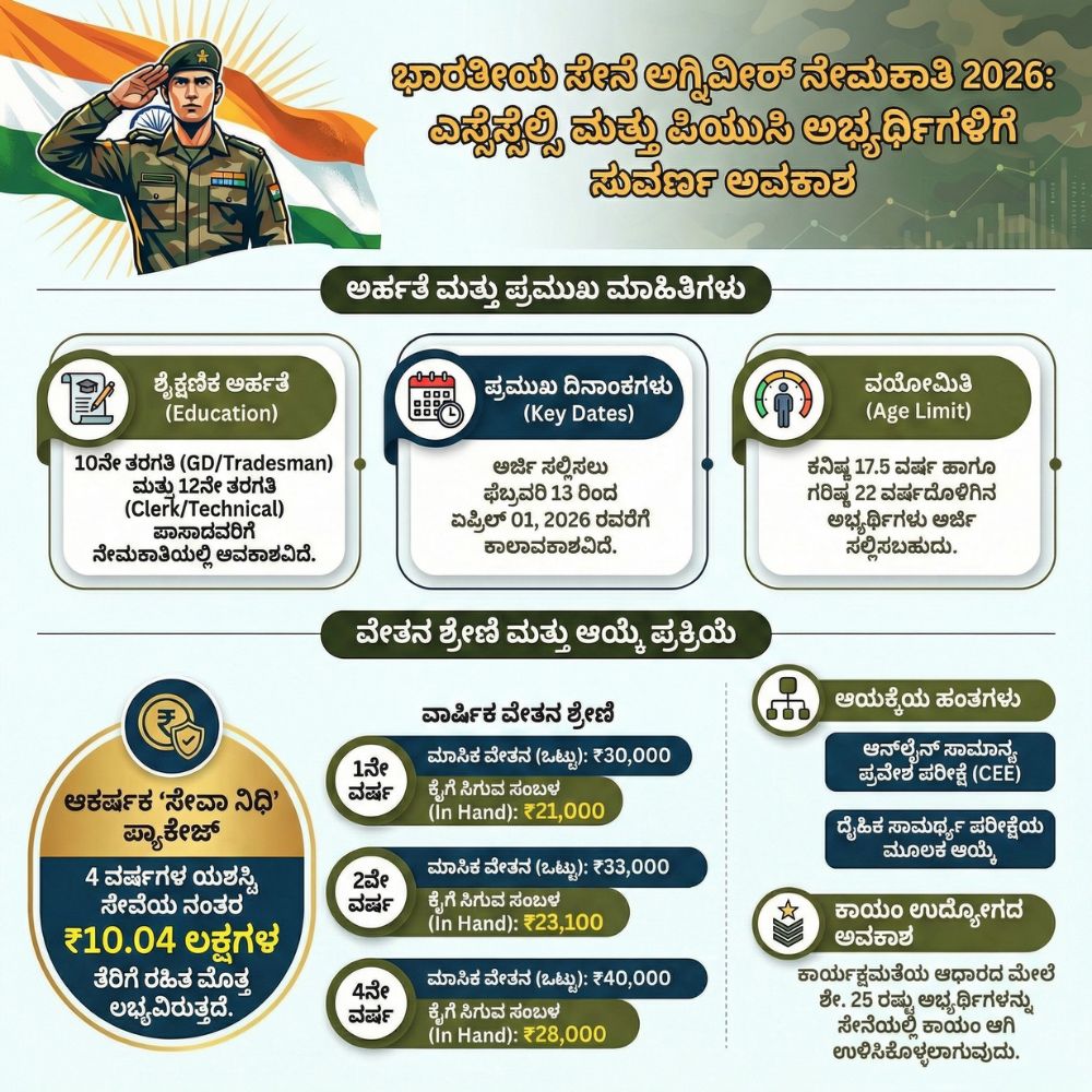 agniveer army recruitment 