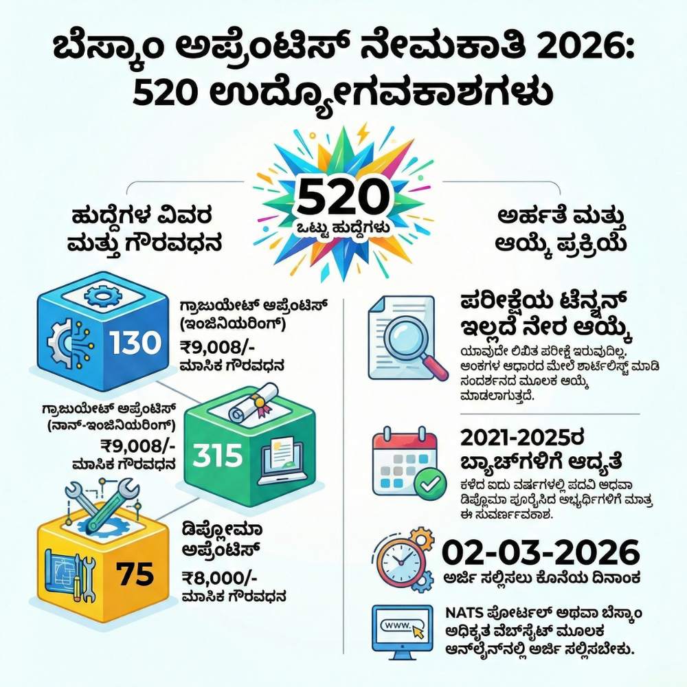 bescom online application