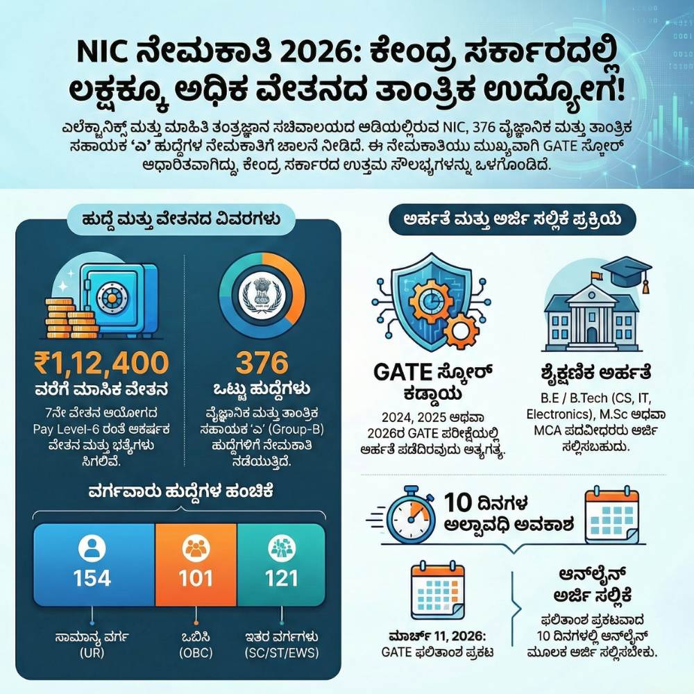nic recruitment