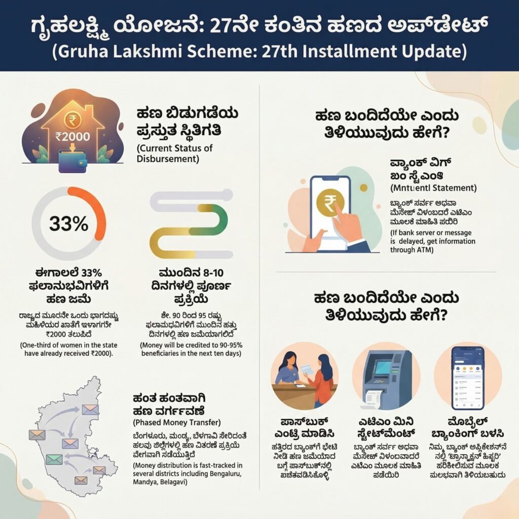 Gruha Lakshmi Scheme