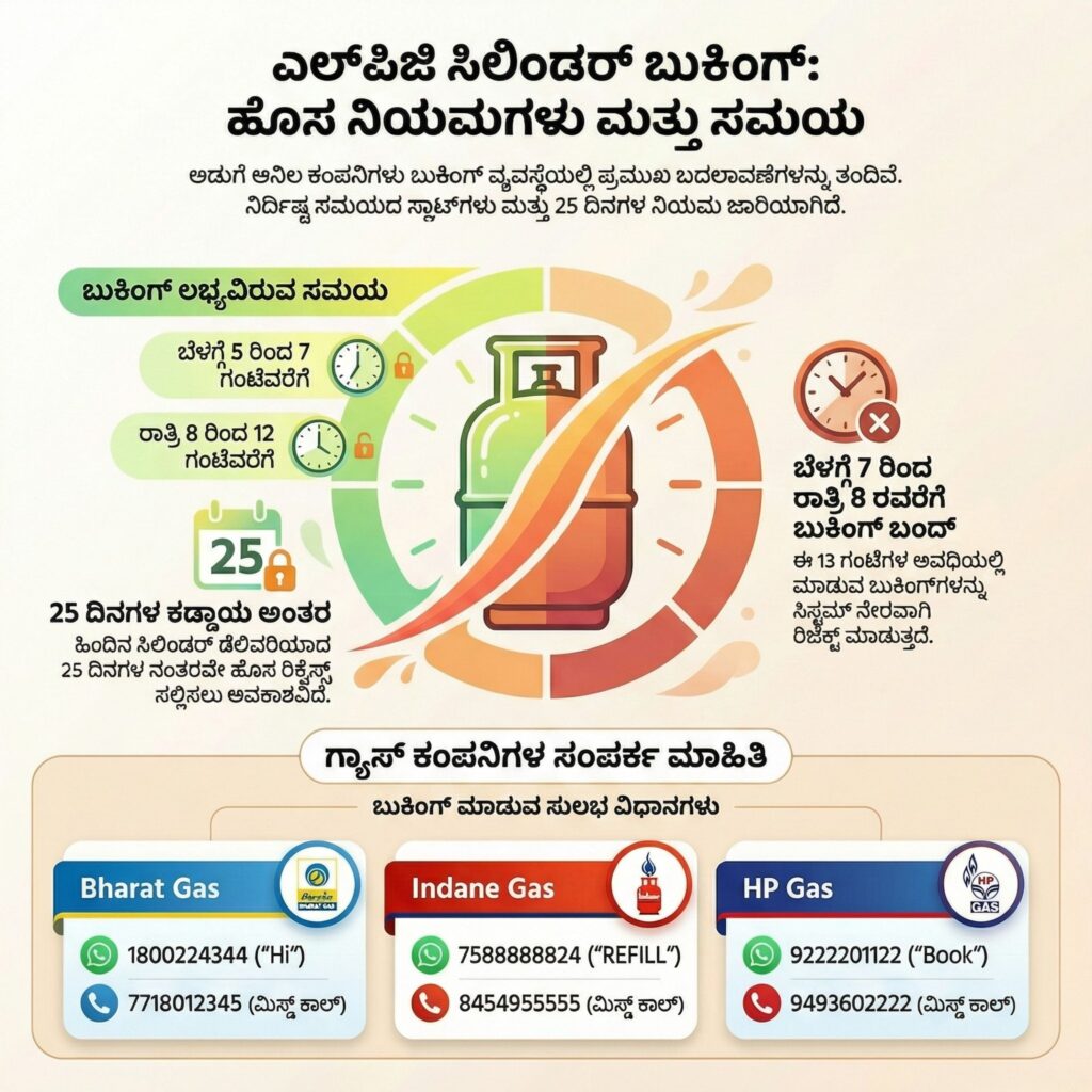 LPG Booking Trick