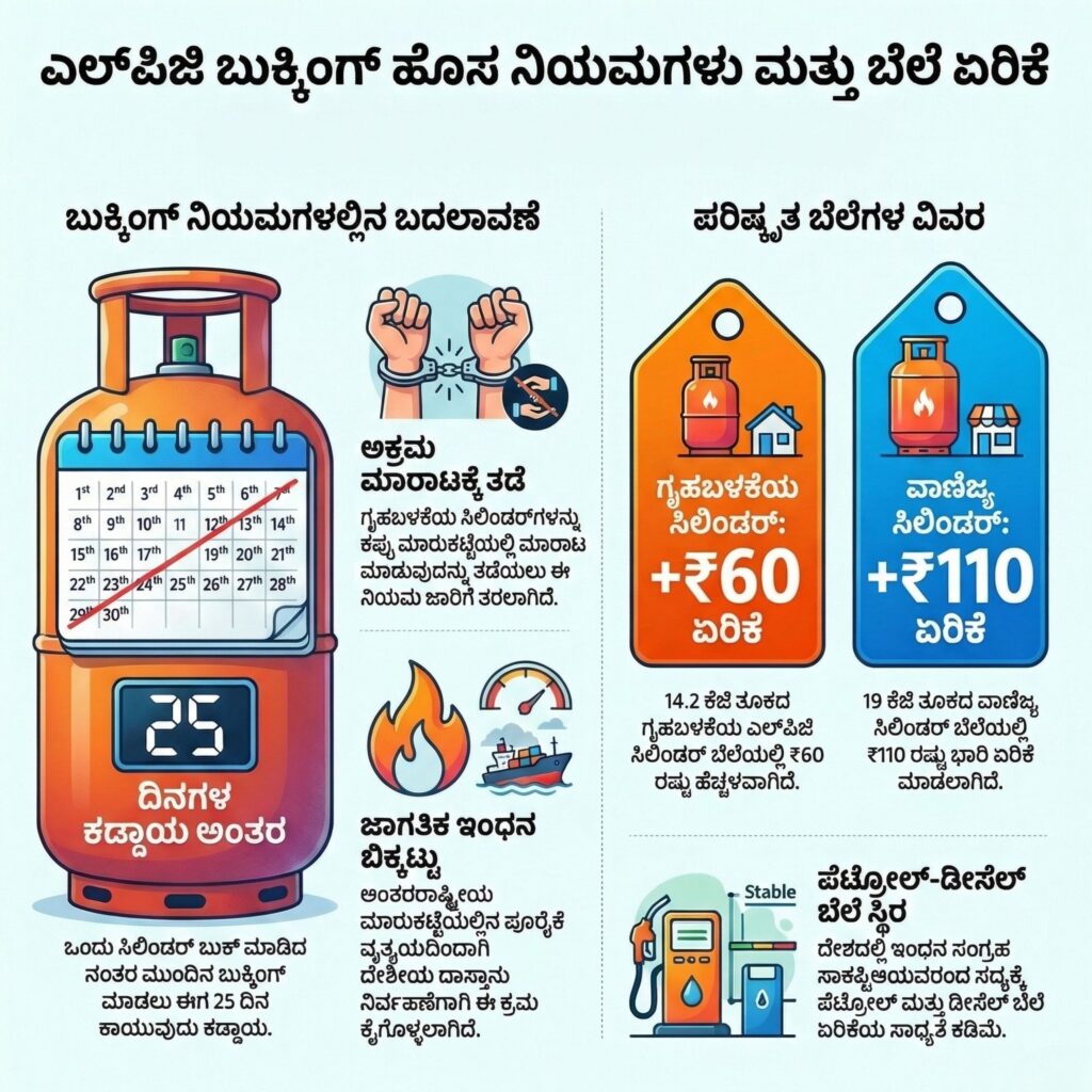 LPG Price Hike