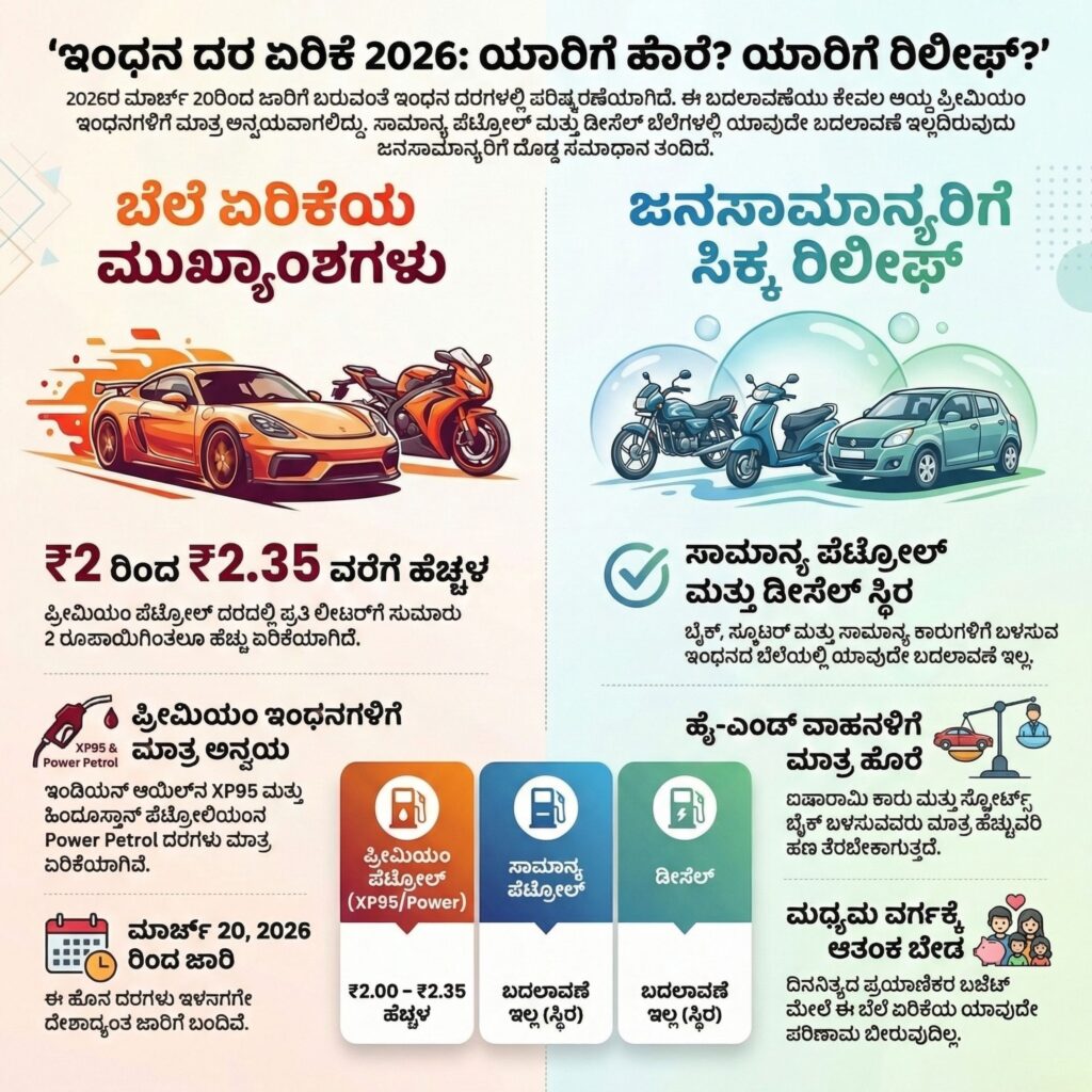 Petrol Price Big Update
