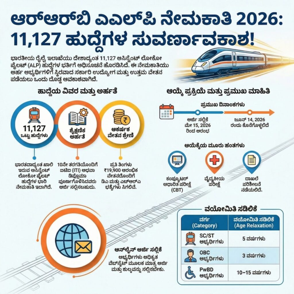 Railway Recruitment Board