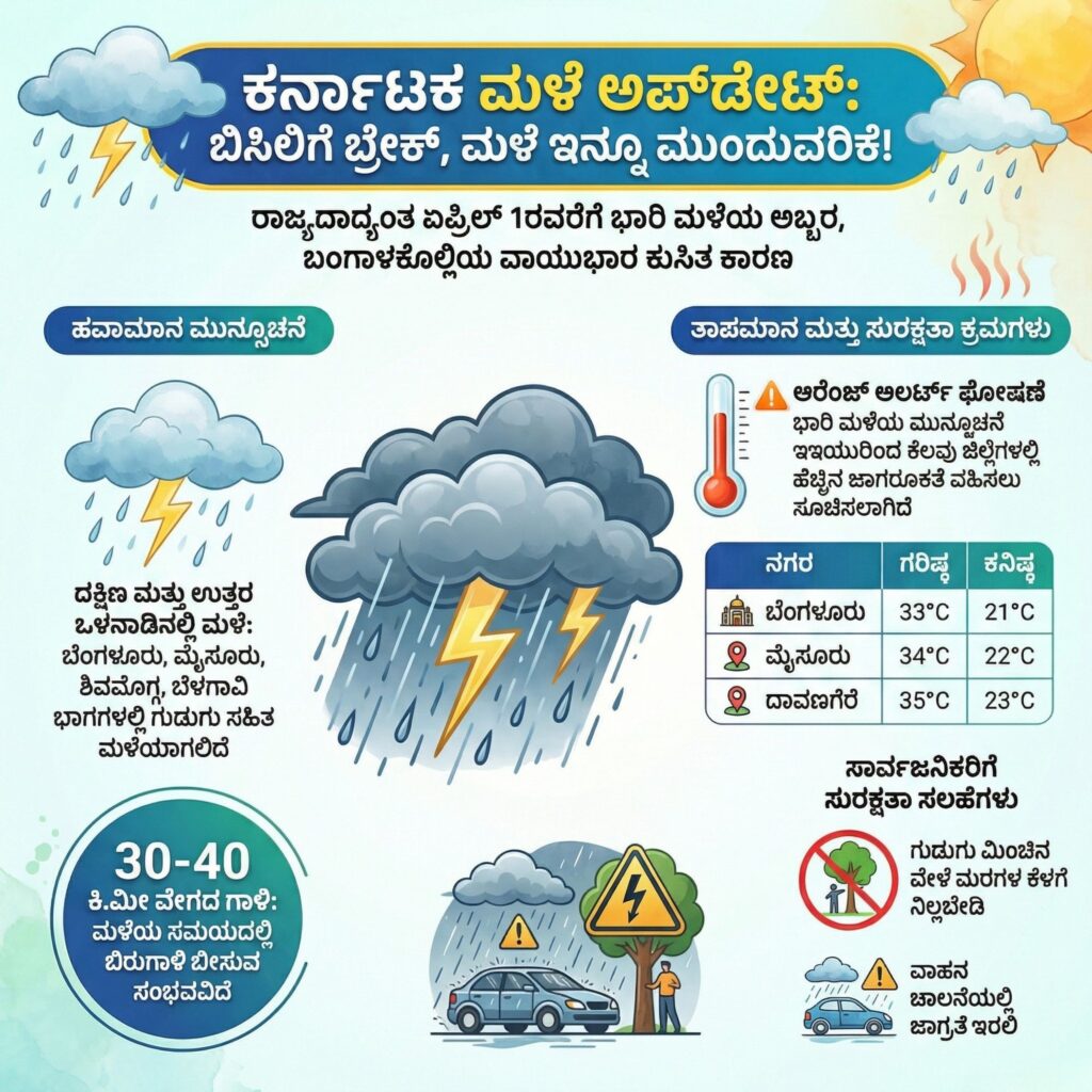 Rain Update