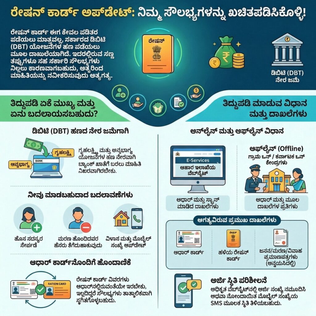 Ration card online