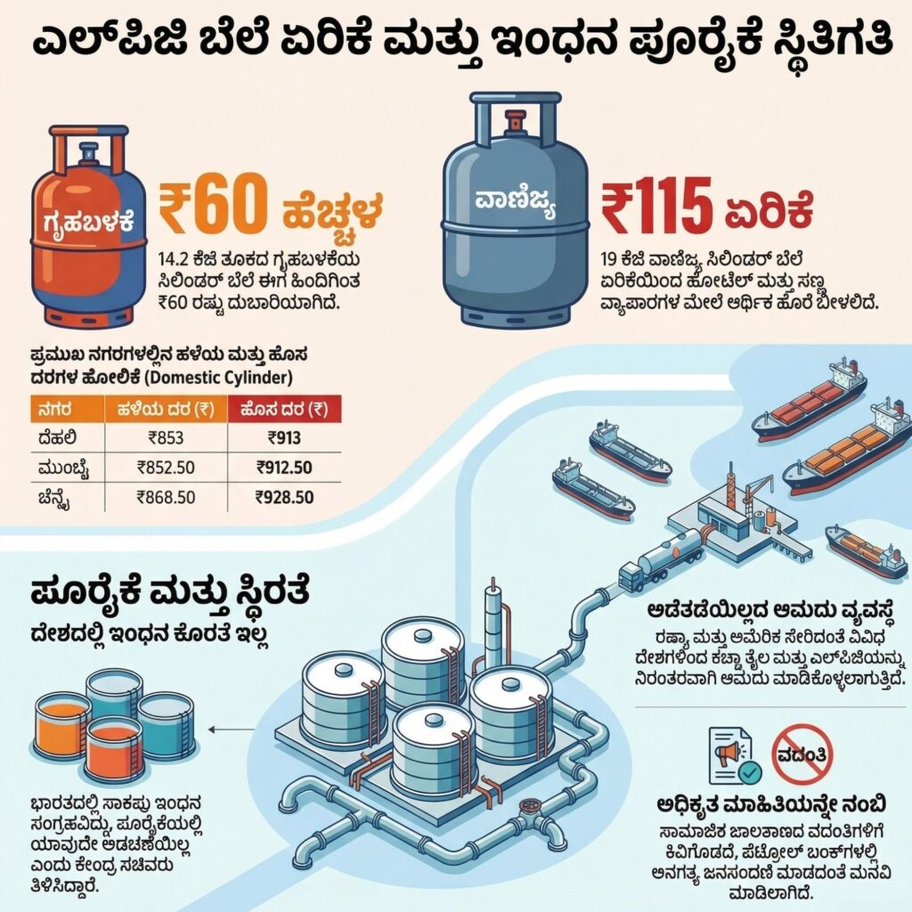 gas rate hike