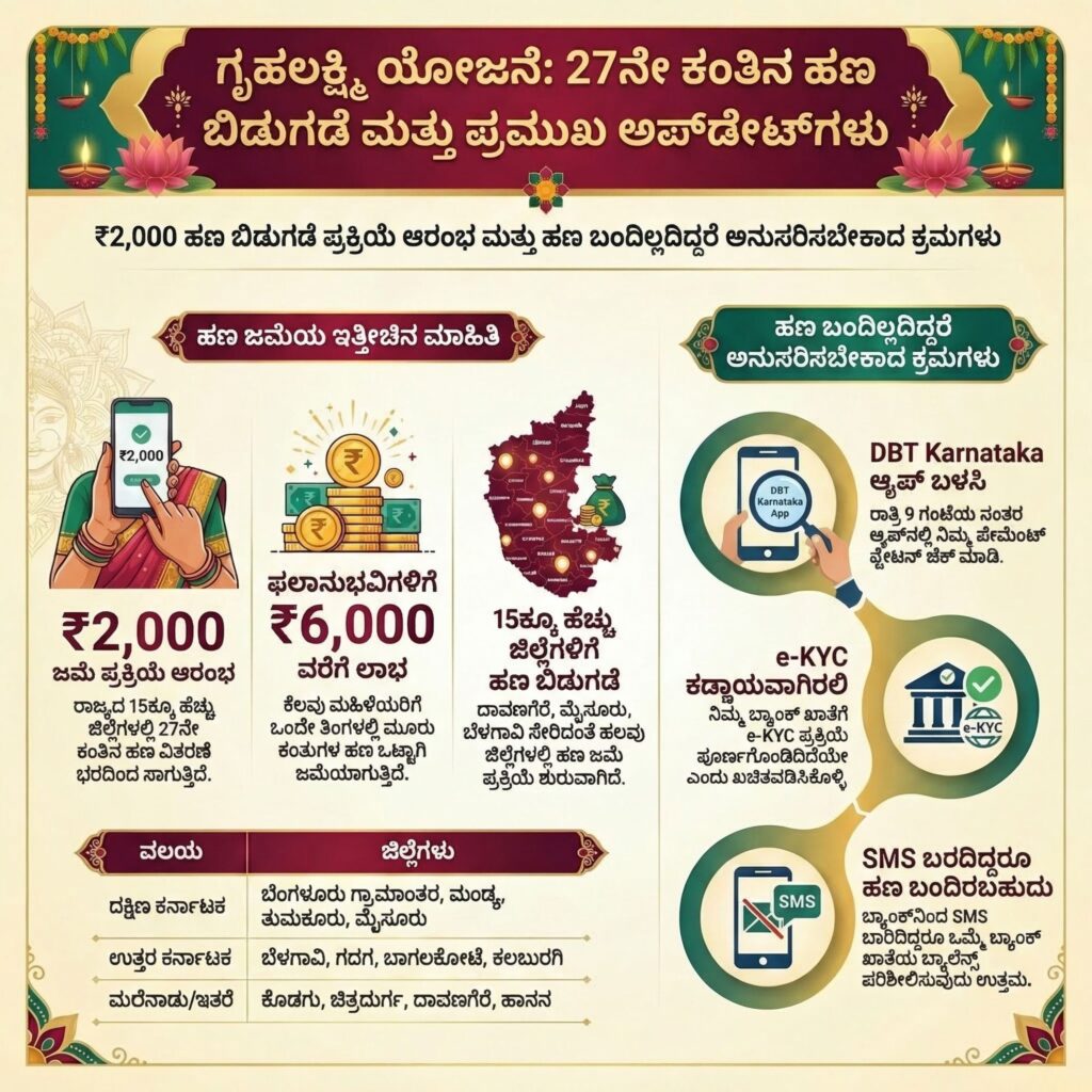 gruhalakshmi scheme