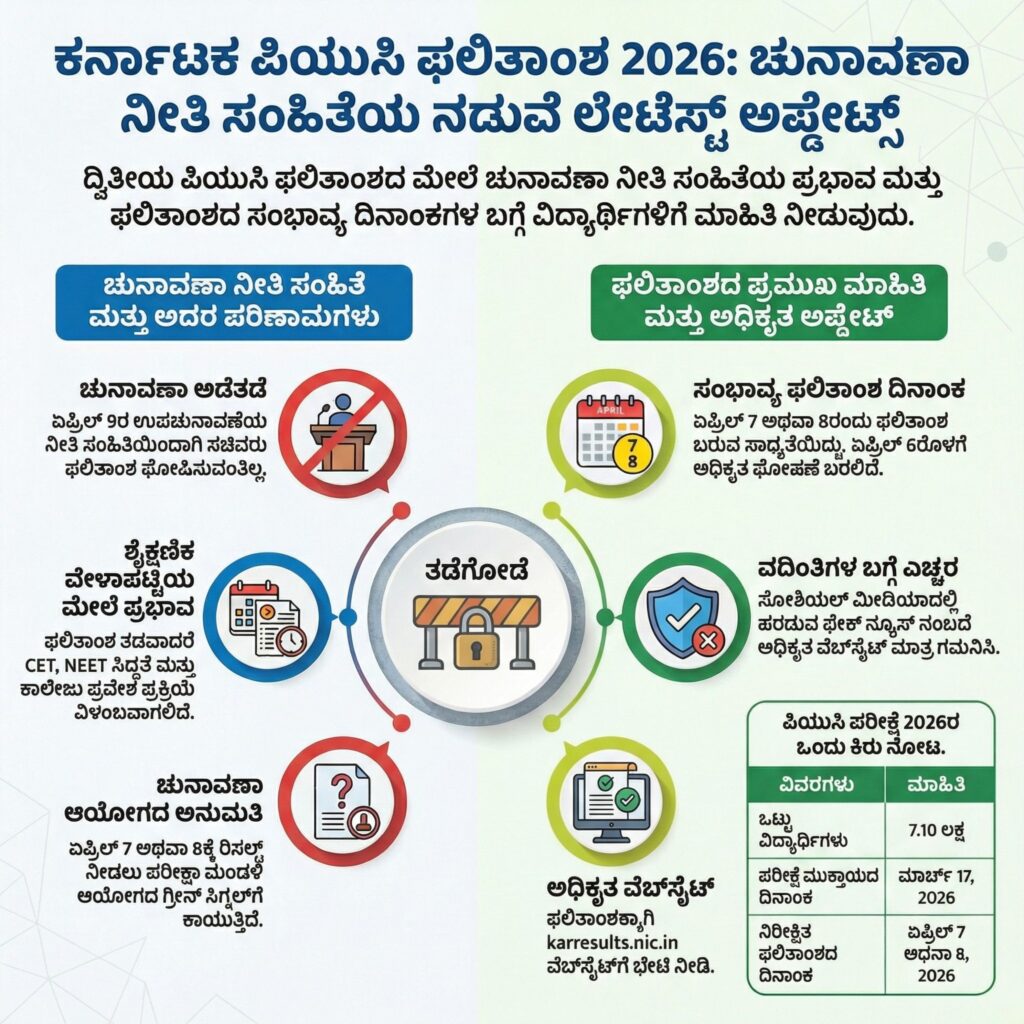 2nd PUC Result 2026