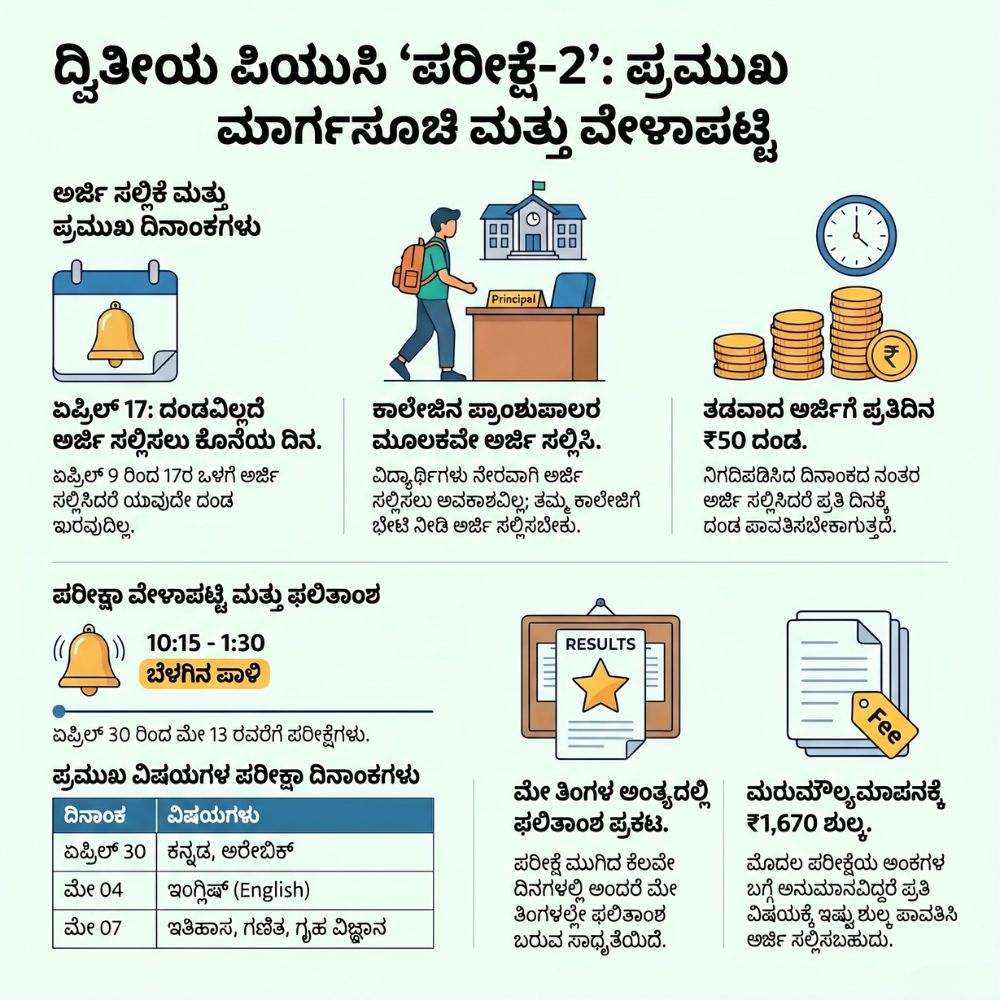 2nd puc supplementary exam date fix 2026