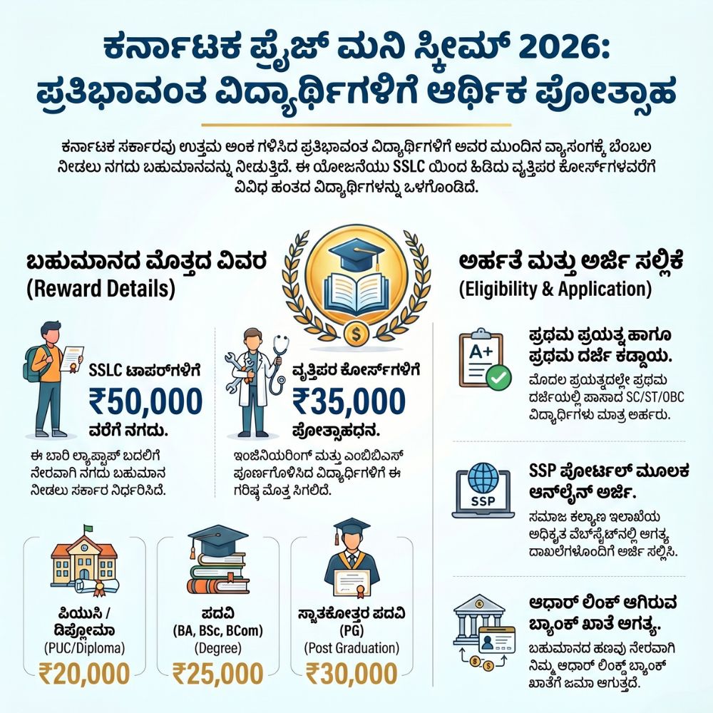 Karnataka Prize Money Scheme