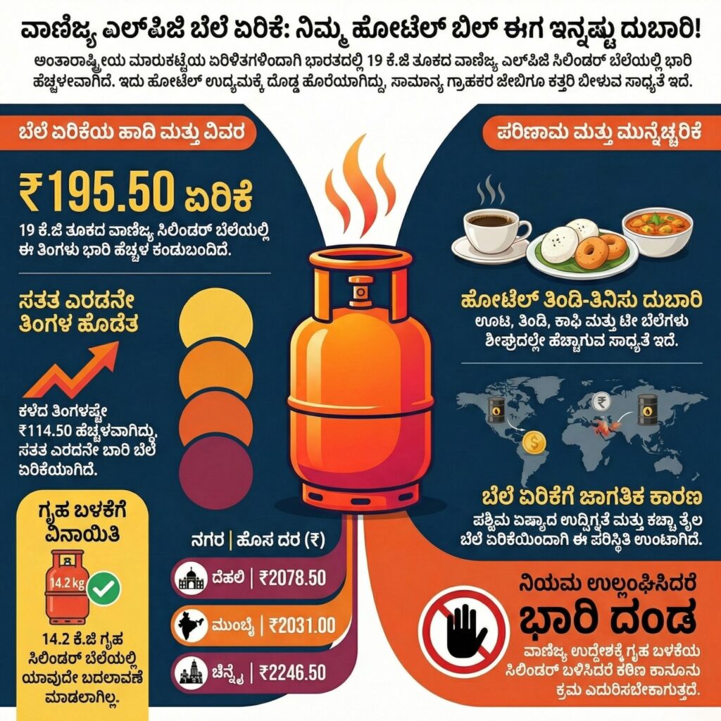 LPG Rate Hike
