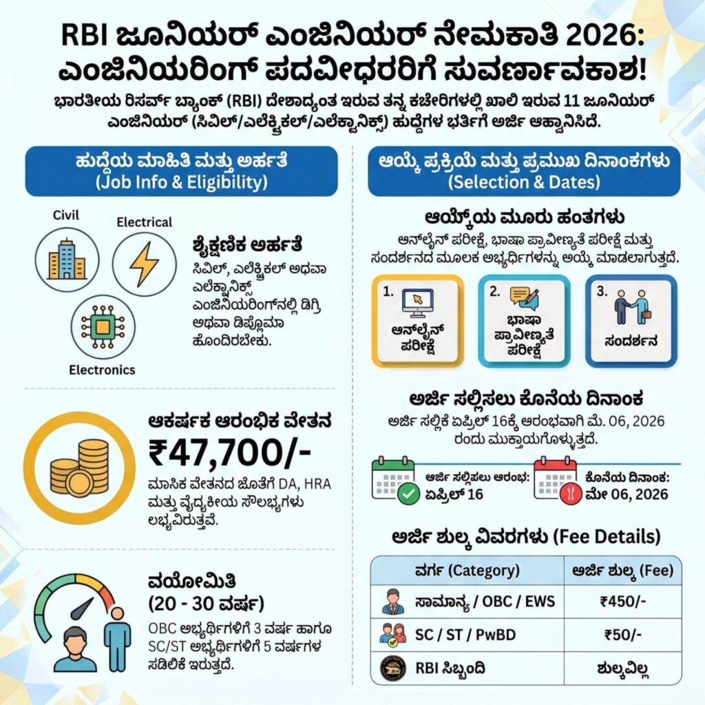 RBI Recruitment 2026