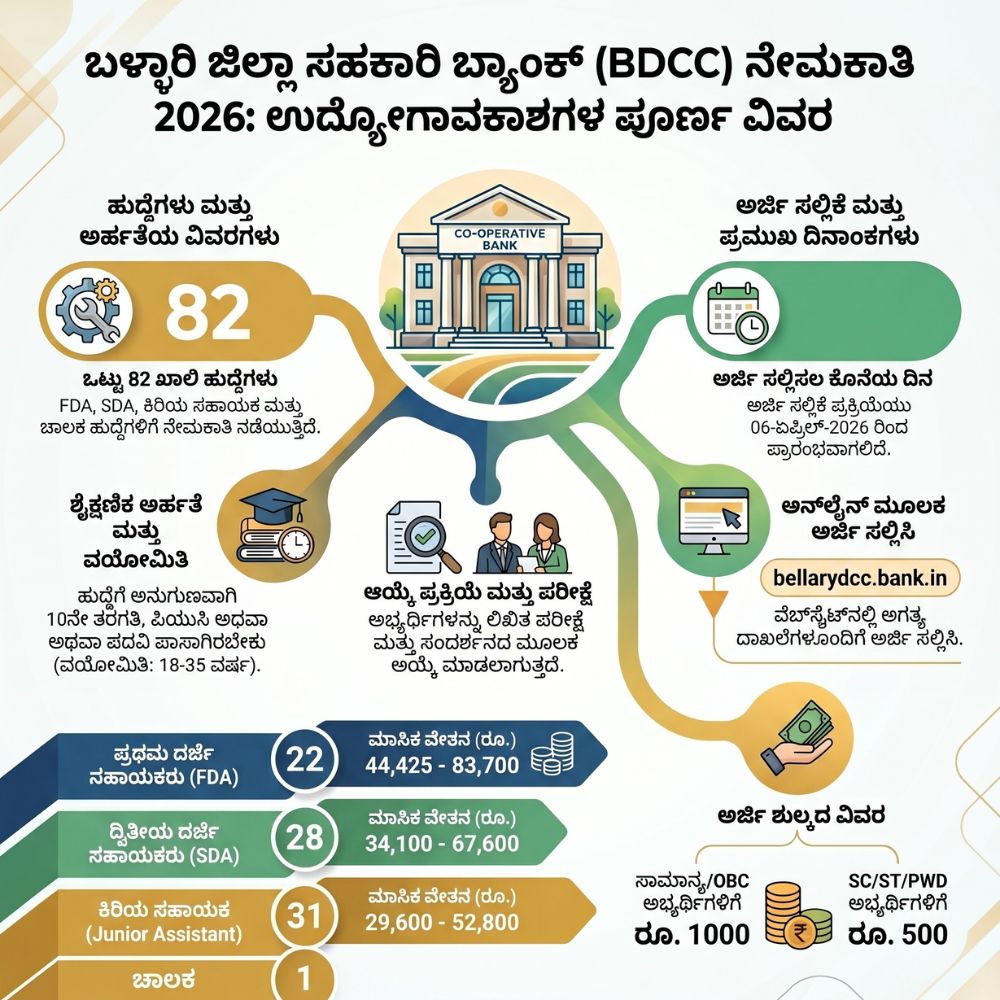 ballari dcc bank recruitment 2026