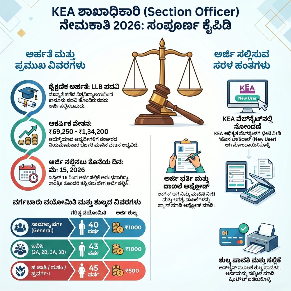 kea recruitment 2026 apply online