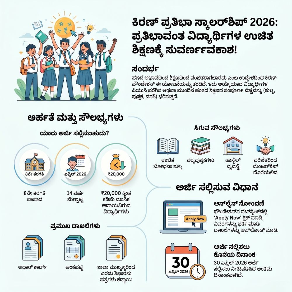 kiran foundation scholarship