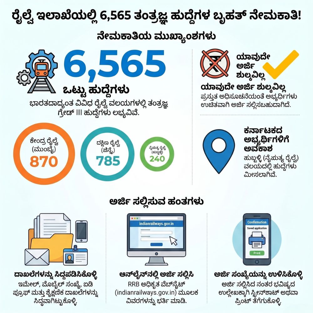 railway jobs in karnataka 2026 apply online