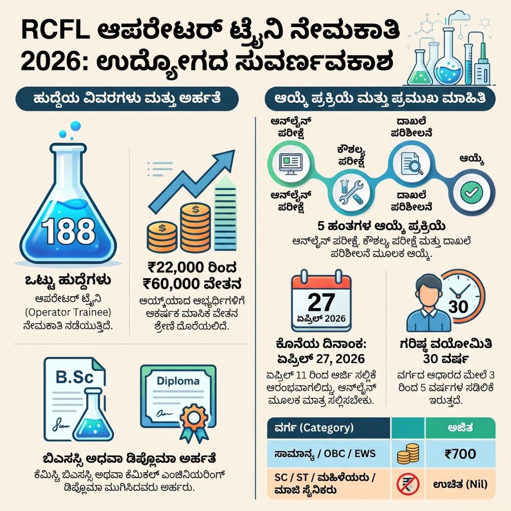 rcf recruitment 2026 apply online