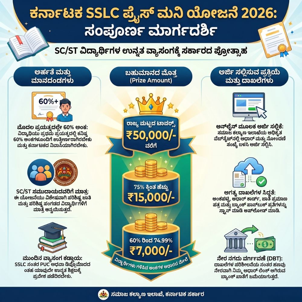 sslc prize money scholarship 2026