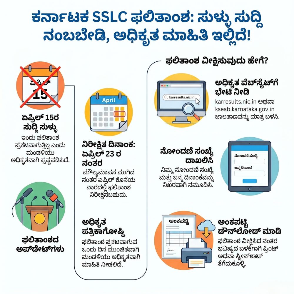 sslc result 2026