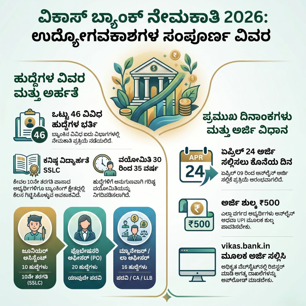 vikas bank recruitment 2026 apply online