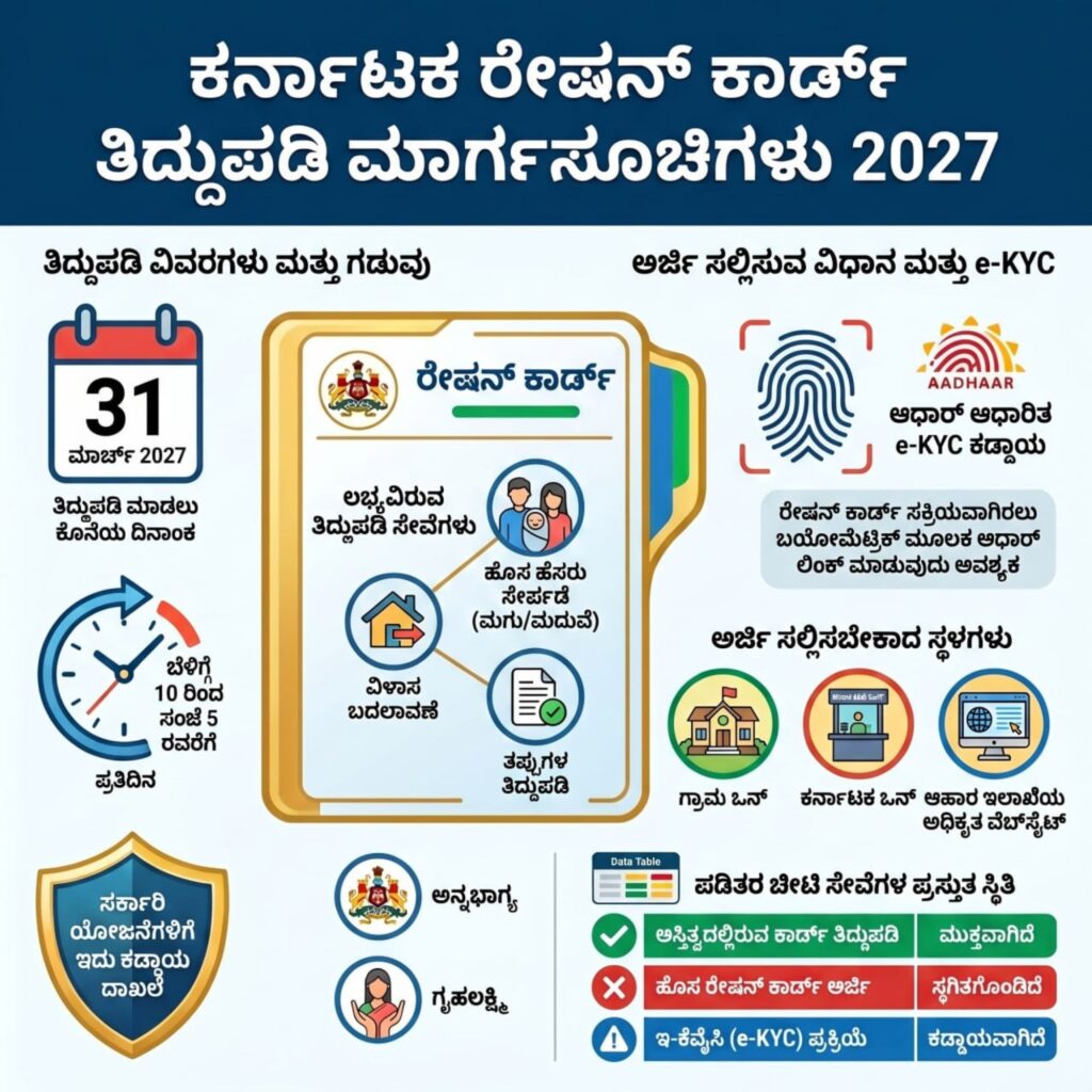 BPL Card New Application