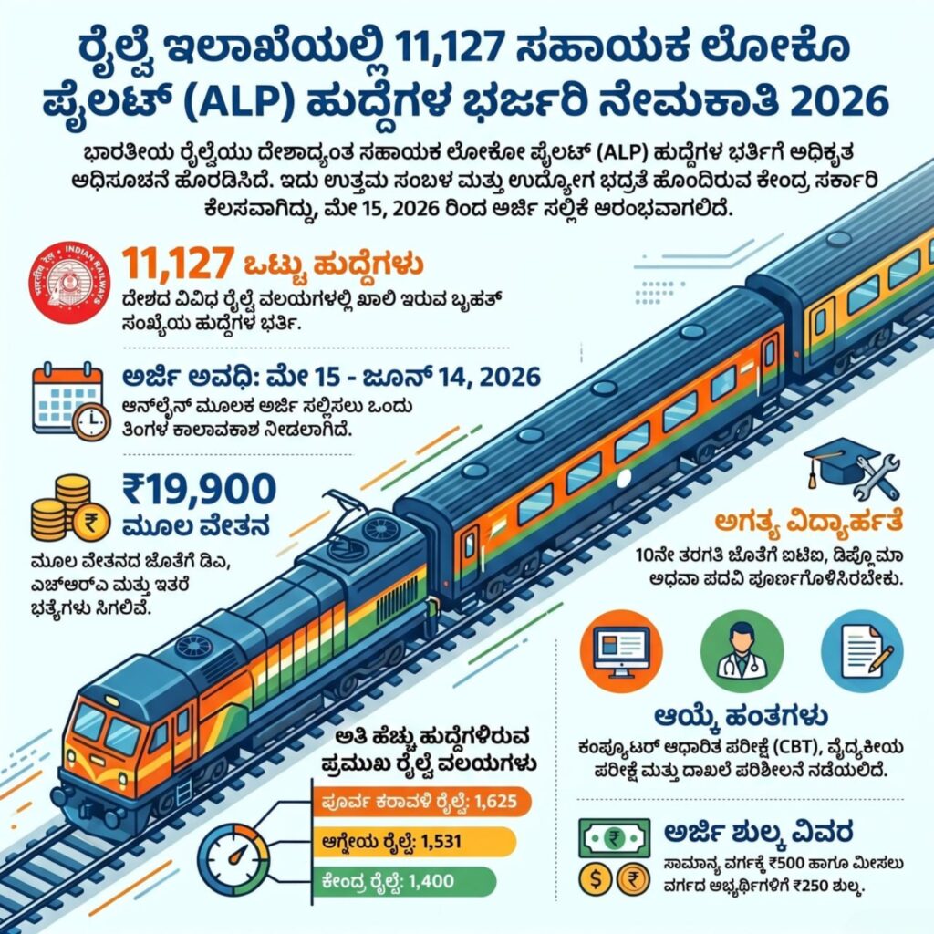 RRB Vacancy Notification