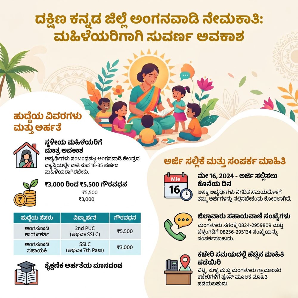 anganwadi teacher job apply online