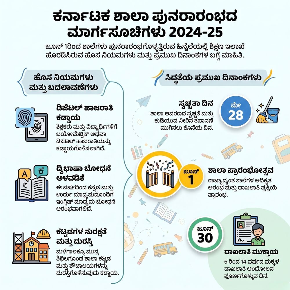 karnataka school reopen date 2026