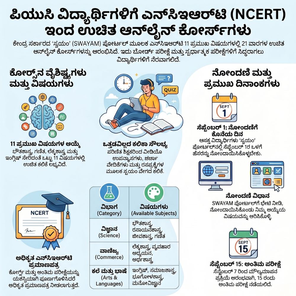 ncert swayam free online courses with certificates
