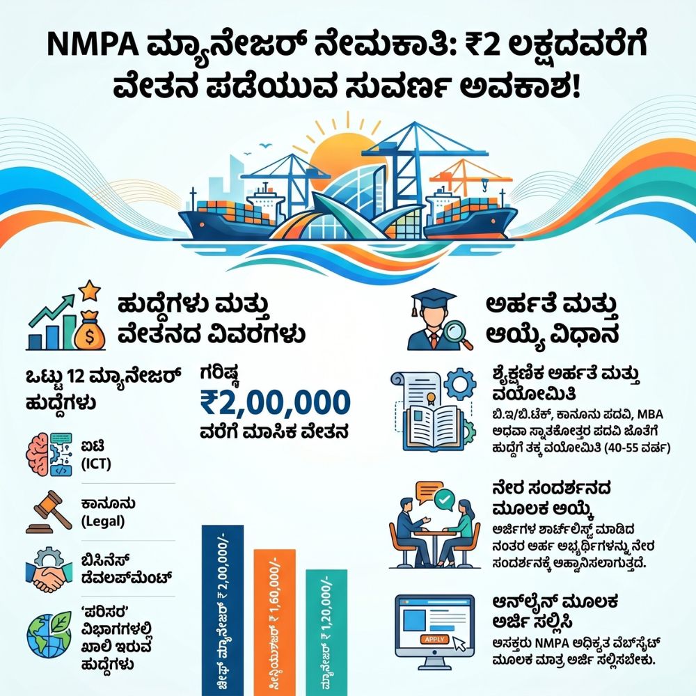nmpa mangalore recruitment