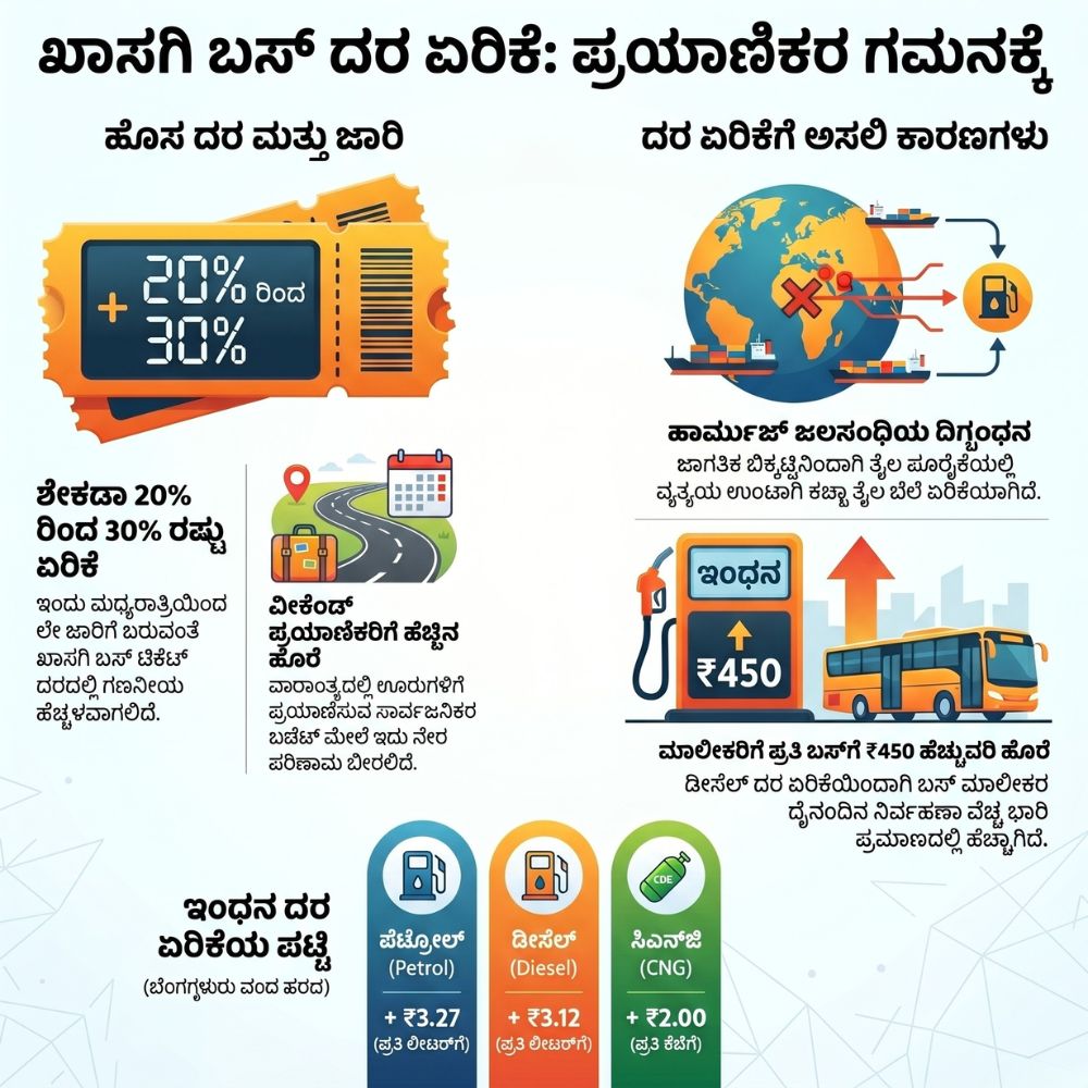 private bus fares jump