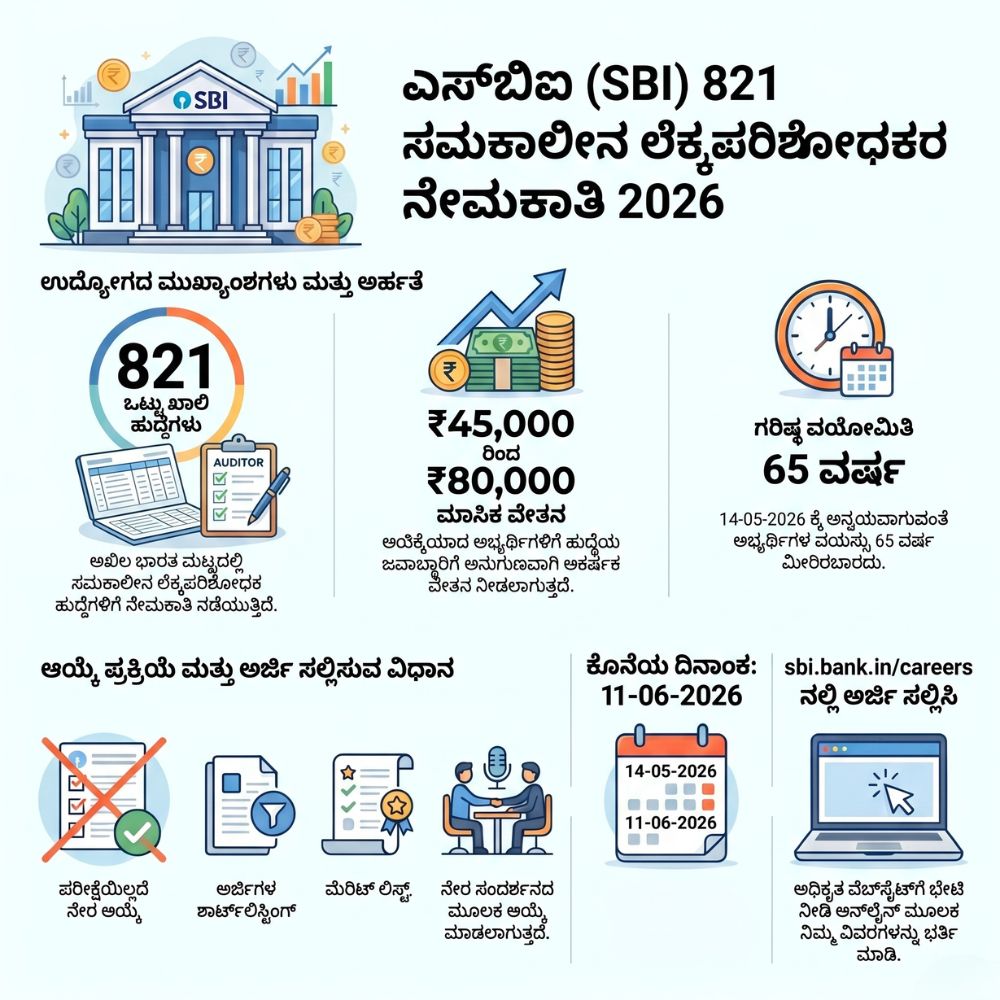 sbi new job notification