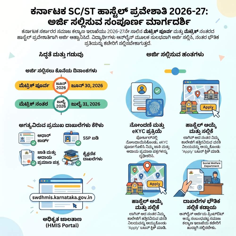 sc st hostel application online